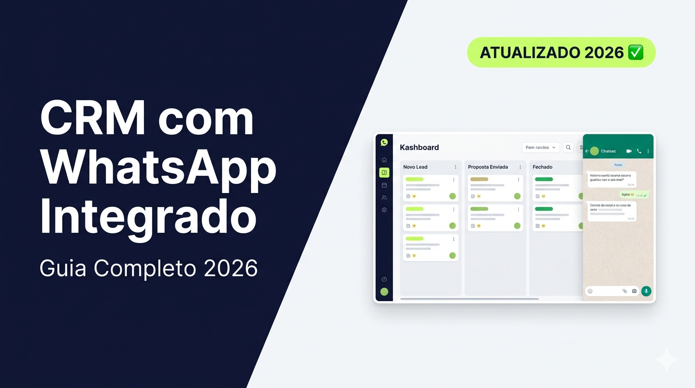 Painel de CRM com WhatsApp integrado mostrando funil Kanban e histórico de conversas em um único painel — plataforma de gestão de leads para PMEs brasileiras.
