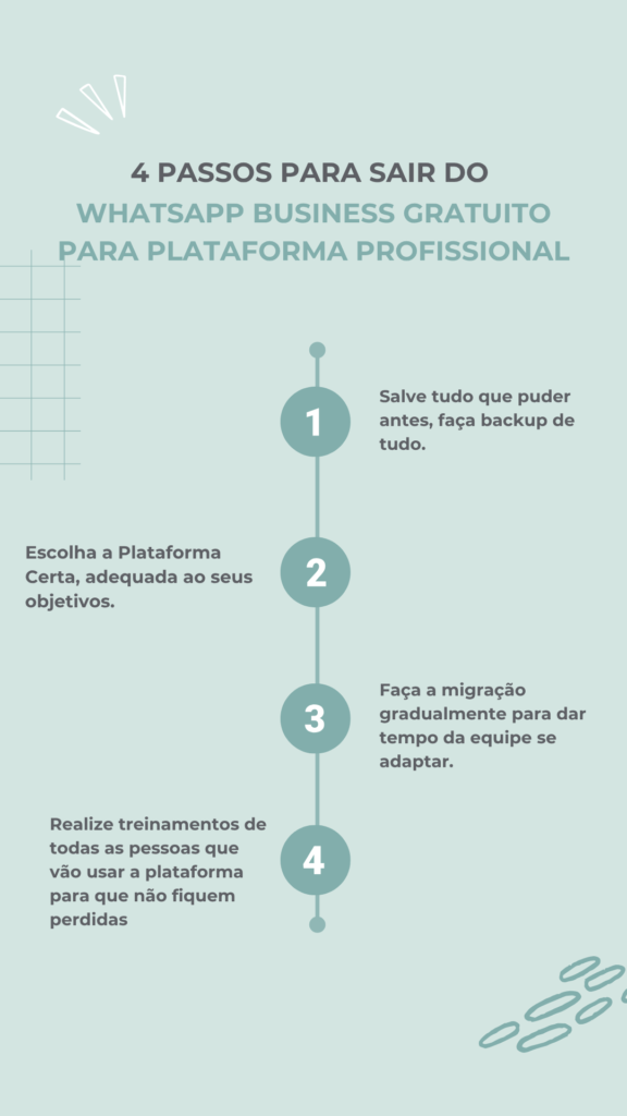 WhatsApp Business Vários Atendentes Grátis X Plataforma Profissional: Dúvida Cruel 